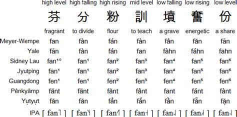 What is 9 in Cantonese slang?