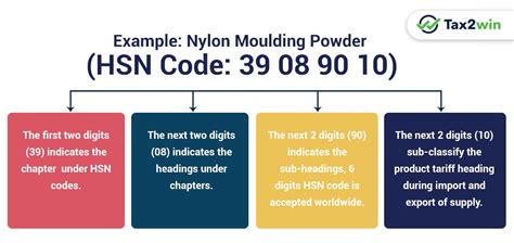 What is 9405 HSN code used for?