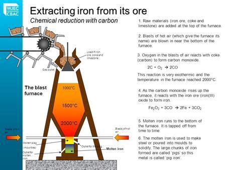 What is 98% of iron ore turned into?
