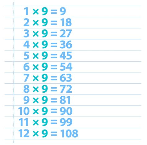 What is 9s in math?