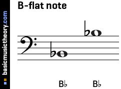What is A B flat?