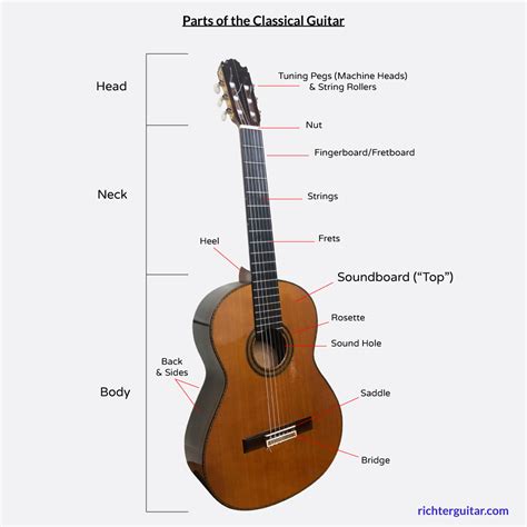 What is A flat guitar called?