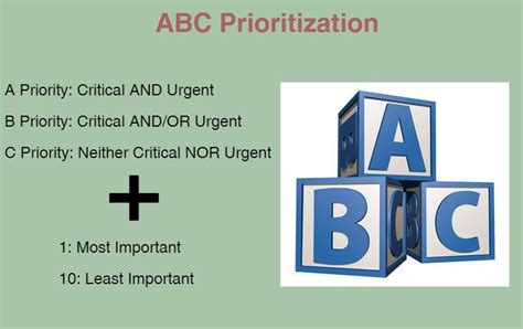What is ABC prioritization?