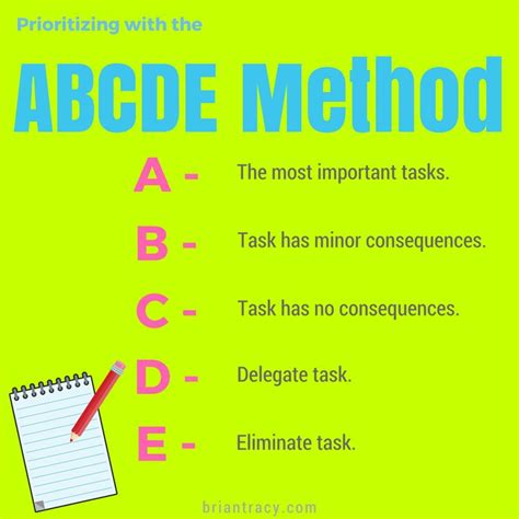 What is ABCD method in time management?