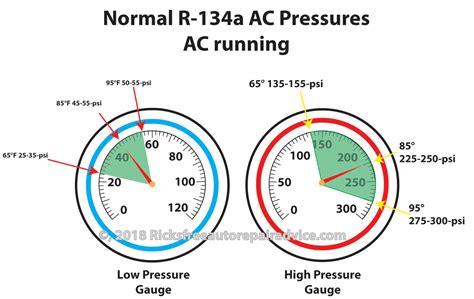 What is AC level professional?