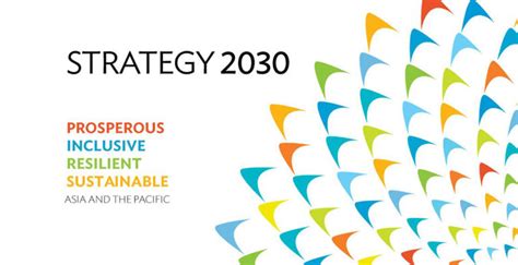 What is ADB Strategy 2030?