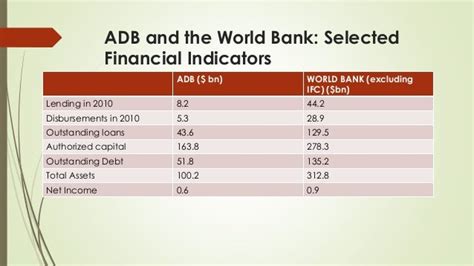 What is ADB meaning in bank?
