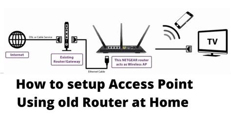 What is AP mode on a router?