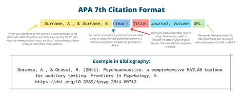 What is APA 7th citation and referencing style?