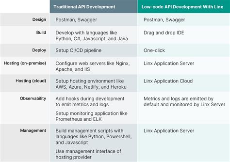What is API cost?