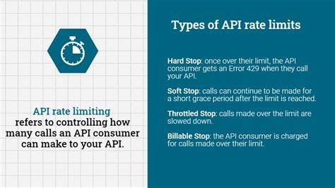 What is API rate limit in Google Drive?