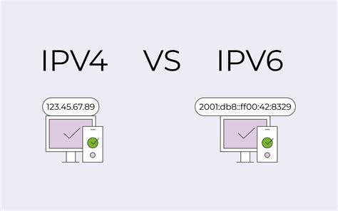 What is APN protocol IPv4 and IPv6?