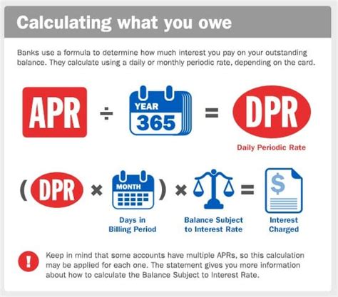 What is APR for dummies?