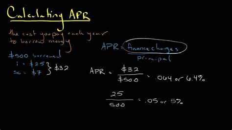 What is APR in math?