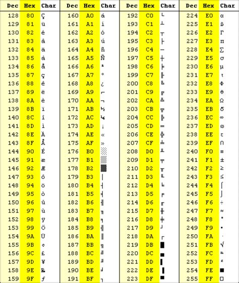 What is ASCII 218 character code?