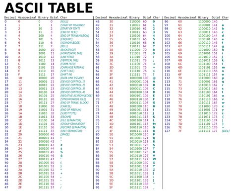 What is ASCII 254?