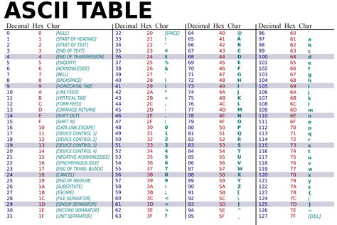 What is ASCII 255?