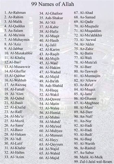 What is Allah's Favourite girl names?