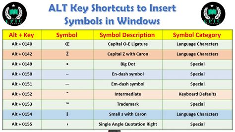 What is Alt L in Windows?