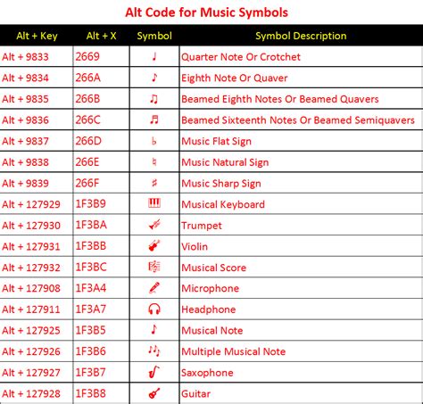 What is Alt key music?