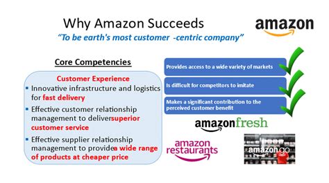 What is Amazon's competitive advantage?