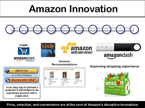 What is Amazon's innovation?