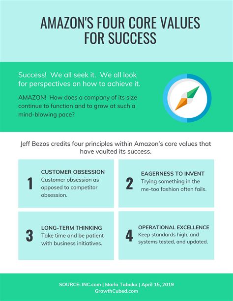 What is Amazon's value and culture?