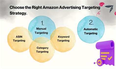 What is Amazon targeting strategy?