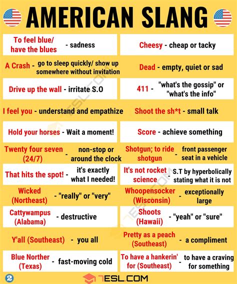 What is American slang?
