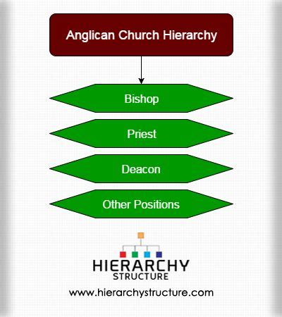 What is Anglican Church in simple words?