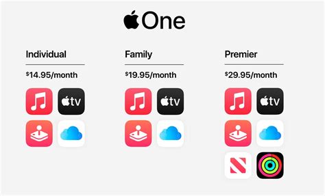 What is Apple One family?