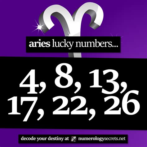 What is Aries lucky number?