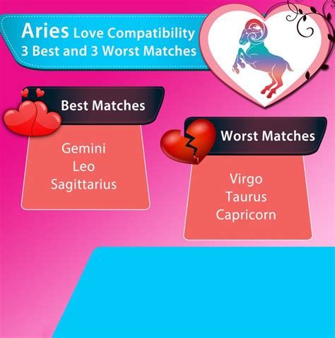 What is Aries worst match?