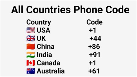 What is Australia code before mobile number?