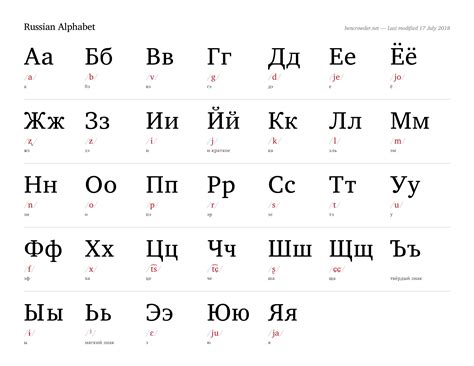 What is B in Russian script?