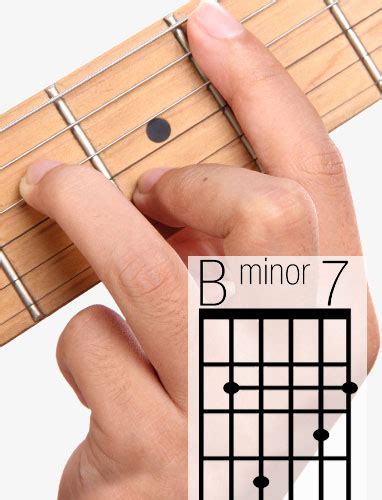What is B minor 7 in guitar?