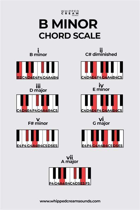 What is B minor chord?