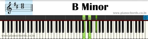 What is B minor on piano?