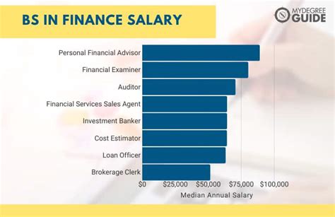 What is BA in finance?