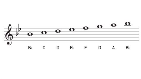 What is BB in C major?