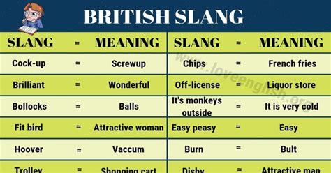 What is BF in English slang?