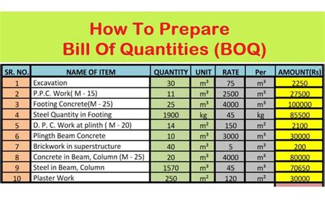 What is BOQ without quantity?