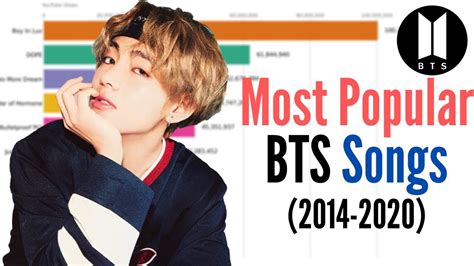 What is BTS most viewed song?