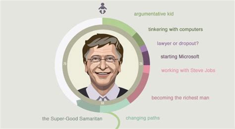 What is Bill Gates life path number?