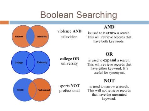 What is Boolean search techniques?