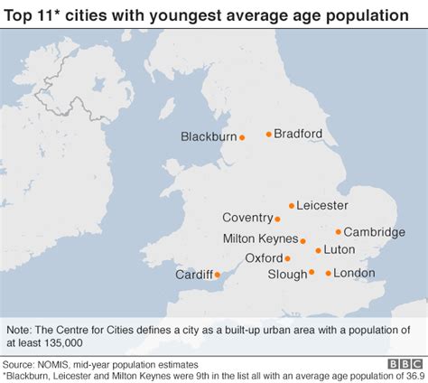 What is Britain's youngest city?