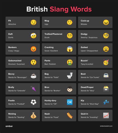 What is British slang for cute?