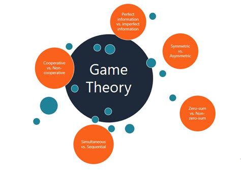 What is C in game theory?