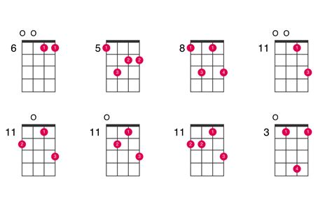 What is C minus chord?