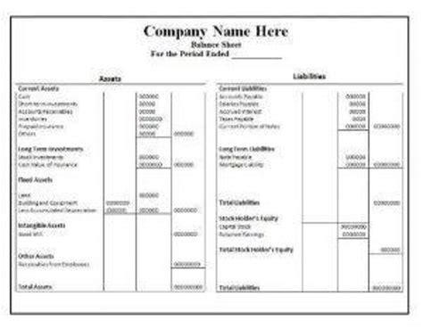 What is CA certified balance sheet?